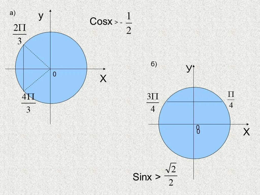 Sin2x cosx sinx 0. Sin x 0 на окружности. Sinx 0 на окружности. Cosx=0. Sinx=0.