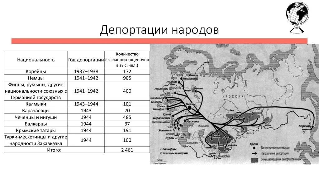 Карта депортации народов СССР. Депортация народов в СССР таблица. Депортация народов в 1940. Карта депортированные народы СССР.