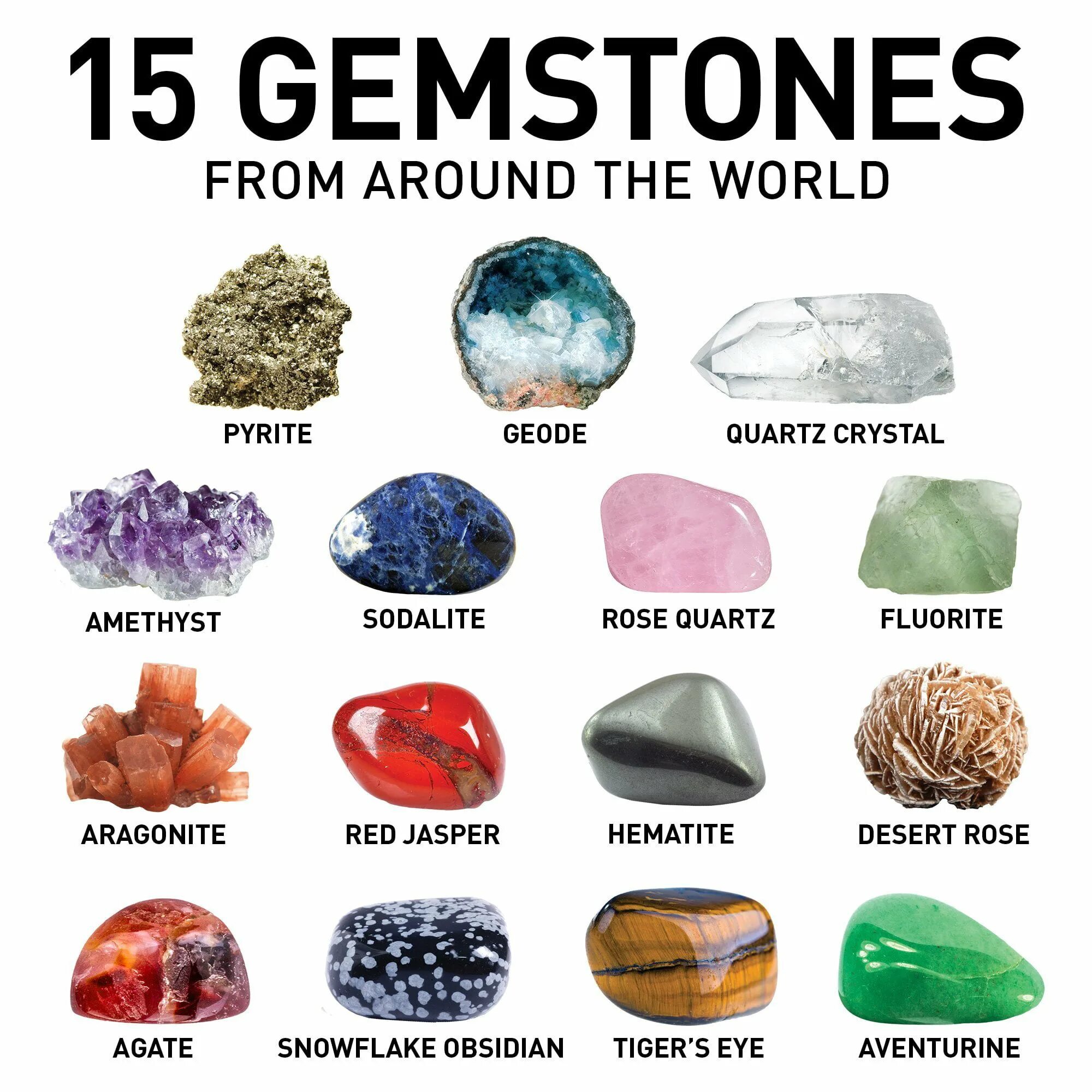 Stone name. Mega Gemstone. Набор камней Gem Stones. Precious Stones names. Gemstones of the World камни.