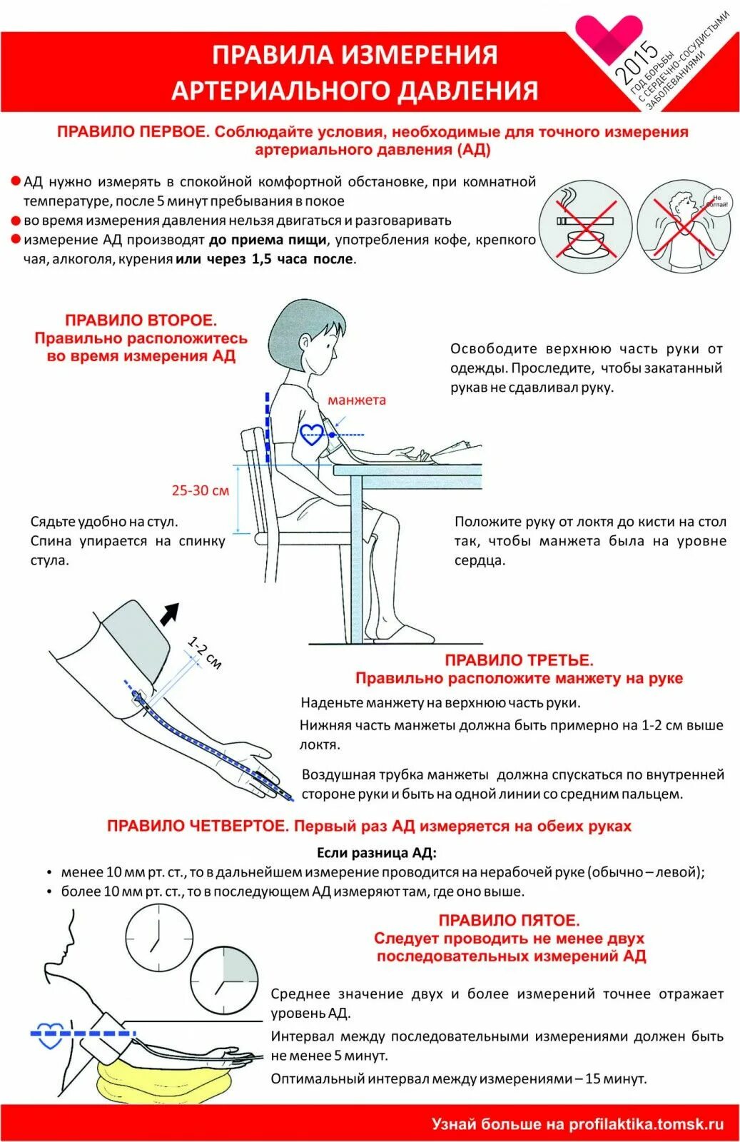 Положение при давлении правильное. Памятка по измерению артериального давления. артериальное давление алгоритм измерения артериального давления. как правильно измерять давление автоматическим тонометром картинки. положение руки пациента при измерении артериального давления.