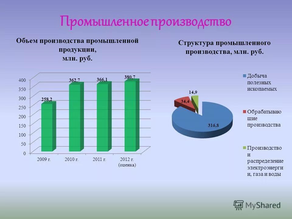 акционерное общество "химический завод им. автоматические линии для производства. металлургическое оборудование. индексы промышленного производства франции. автоматизация производства.