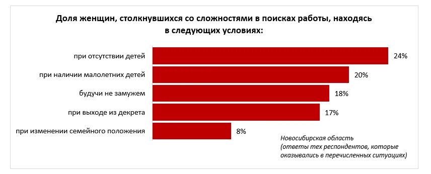 Сложность поиска работы. Ищу работу. Сложность поиска работы. Как найти работу. Плюсы и минусы профессии экономиста.
