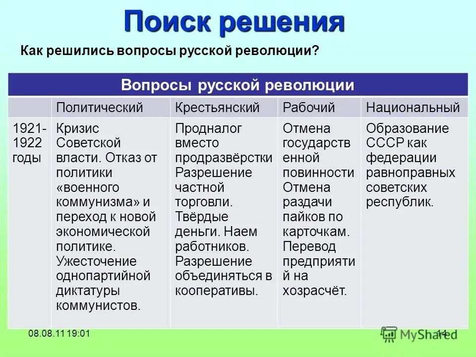 Причинами первой русской революции стали