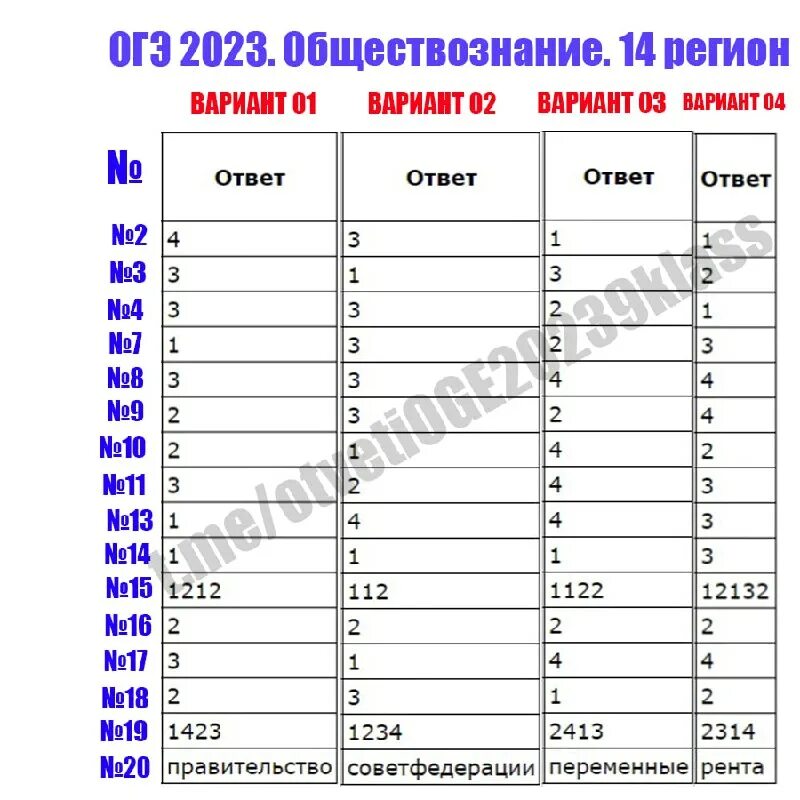 Егэ обществознание 2023. Кимы по обществознанию егэ. Егэ обществознание 2023 котова ответы 30 вариантов. 11 вариант егэ 2023 обществознание. Обществознание егэ 2021.