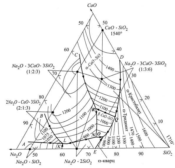 Диаграмма состояния cao sio2. Диаграмма состояния системы cao-sio2. Диаграмма al2o3-sio2. Диаграмма состояния САО-sio2. Na2o и sio2 взаимодействуют