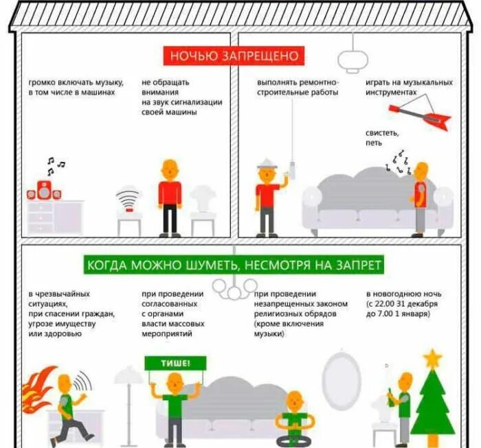 До которого часа можно слушать музыку. Проведение ремонтных работ в жилых домах. Проведение шумных работ в ночное время. Нарушение тишины в многоквартирном доме. Правила проведения ремонта в многоквартирном доме.