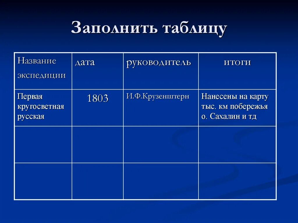 Экспедиции 18 века таблица. Путешественники 19 века таблица. Путешественники 19 века в России таблица. Русские путешественники 19 века таблица. Наука в 19 веке таблица 9 класс