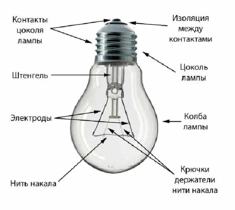 Сделай лампочку на минимум