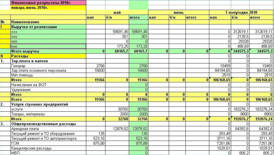 Таблица бизнес плана в excel планирование. Финансовый план образец. Финансовый план таблица. Финансовое планирование таблица excel.