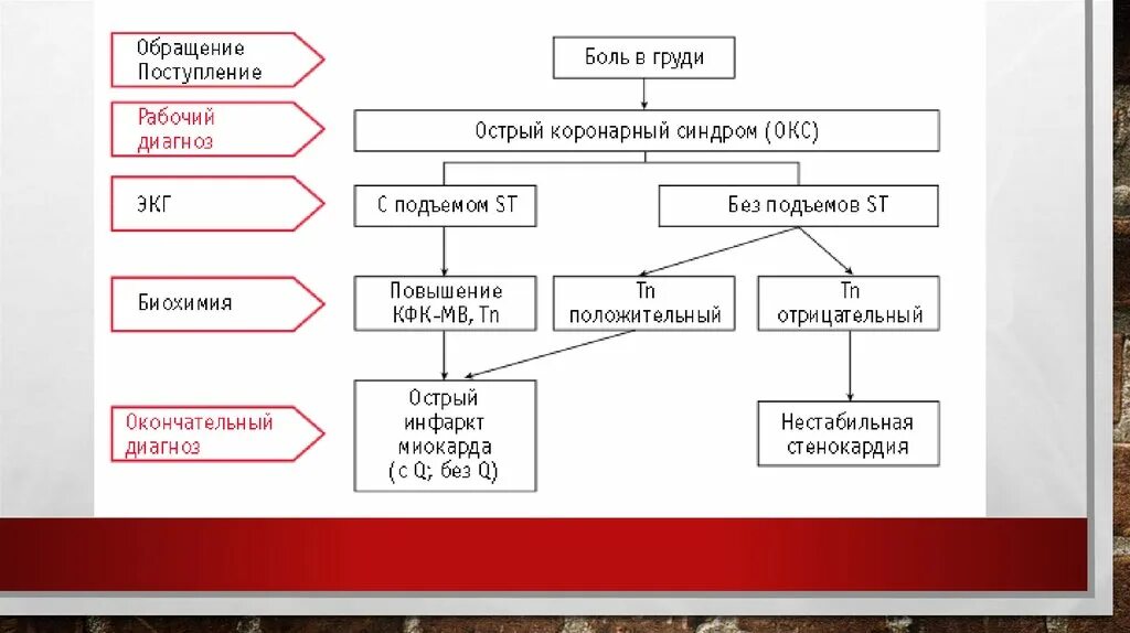 Тесты с ответами острый коронарный синдром. Организационную структуру отдела капитального строительства (Окс). Структура Окс. Отдел Окс в строительстве. Структура отдела капитального строительства завода.