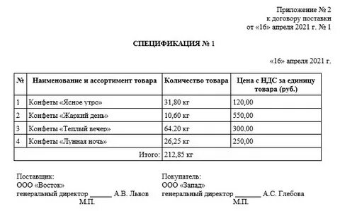 Характеристика товара в спецификации
