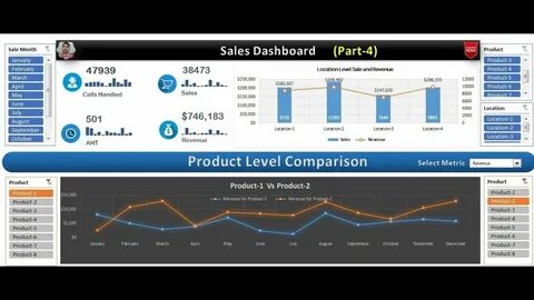 Product level 2