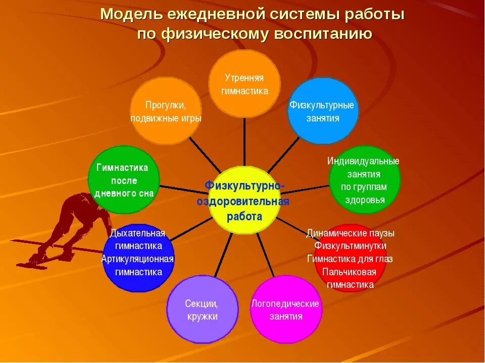 Составляющие здоровья тест. Здоровый образ жизни. Тема здоровый образ жизни. Воспитание здорового образа жизни. Основы здорового образа жизни.