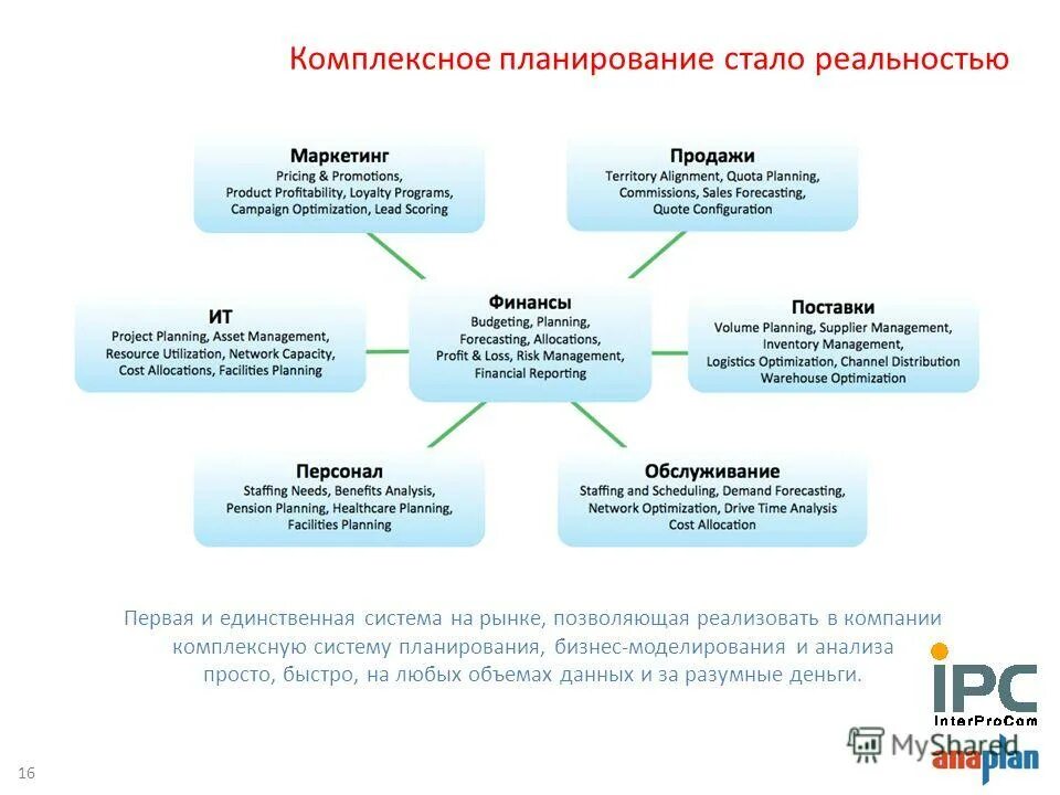 Отчетность новой организации