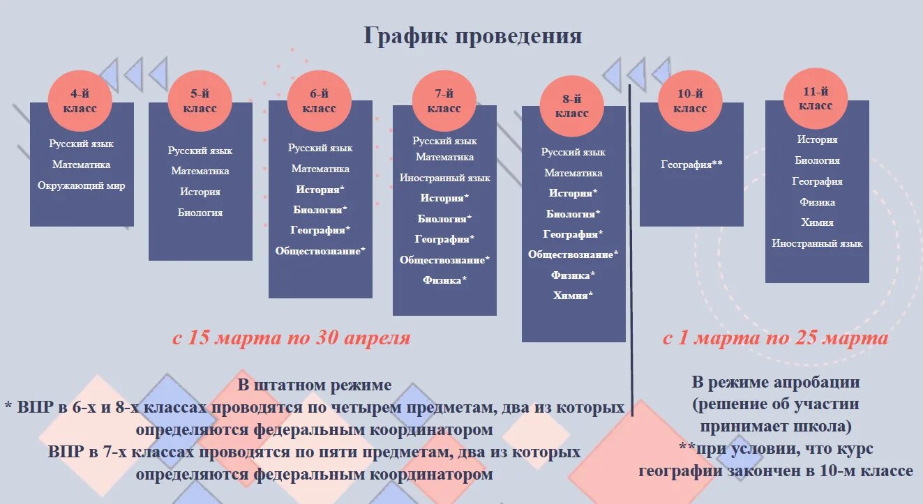 Начало впр в 2024 году. График ВПР 2022. ВПР 2022 расписание. График ВПР В 2022 Г. ВПР 2022 год.