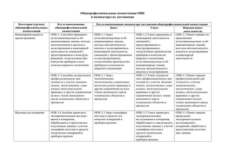 Опк компетенции