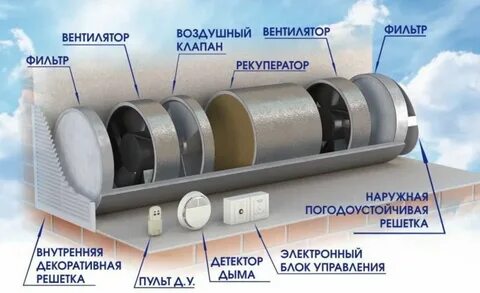 Система рекуперации