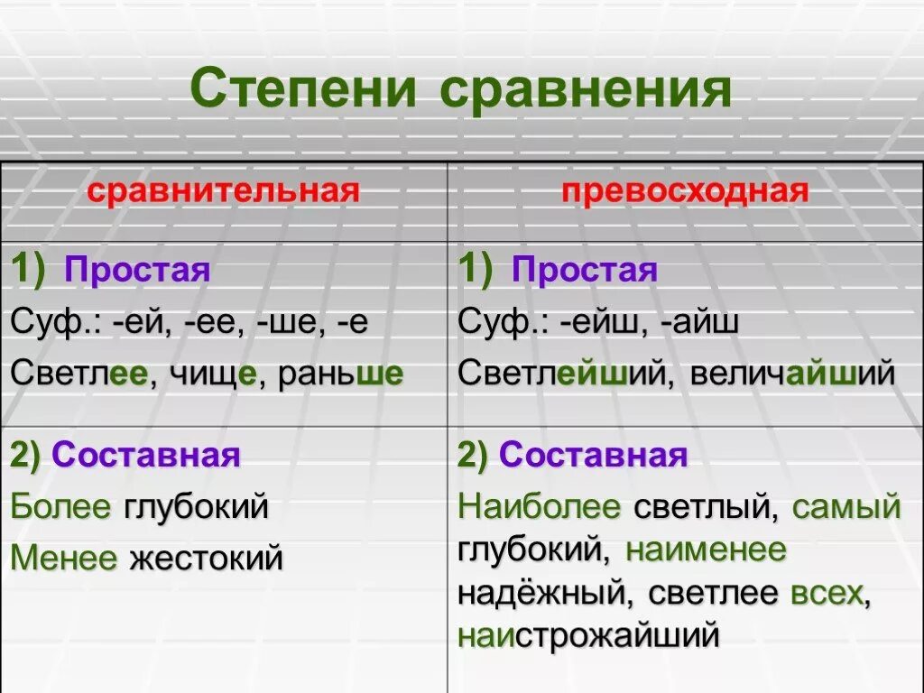 High формы прилагательного. Сравнительная и превосходная степень имен прилагательных 5 класс. Имя прилагательное сравнительная степень превосходная степень. Сравнительная степень прилагательных в русском 5 класс. Сравнительная степень прилагательного 6 класс.