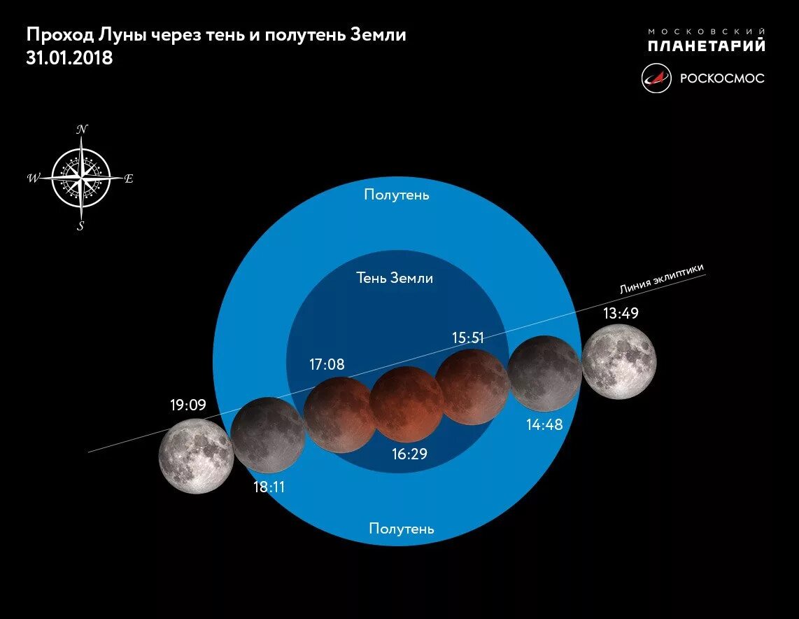 Сколько световых до луны