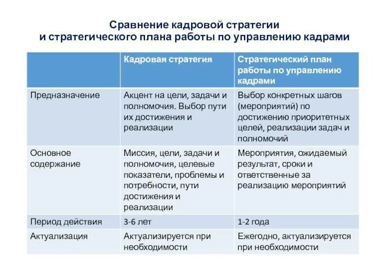 Направлениями кадровой стратегии. Виды кадровой стратегии организации. Разработка кадровой стратегии. Кадровая политика в управлении персоналом. Кадровая стратегия пример.