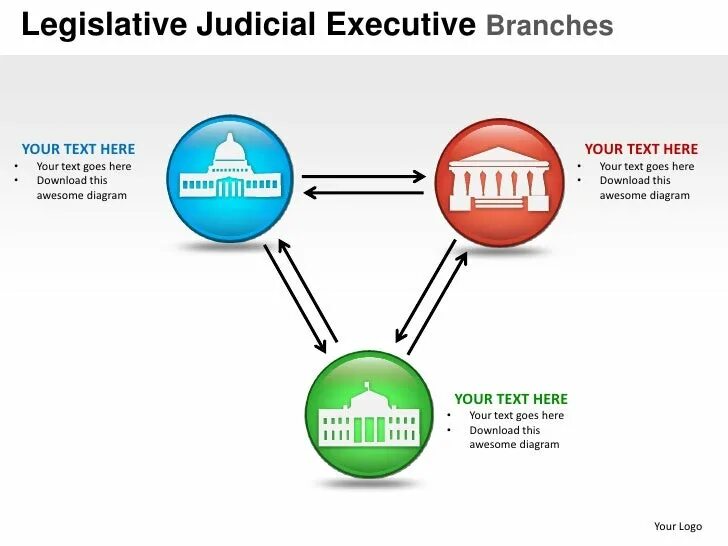 Three branches. Legislative Executive and Judicial. Legislative, Executive and Judicial Branches diagram. Legislative Branch. Executive Branch.