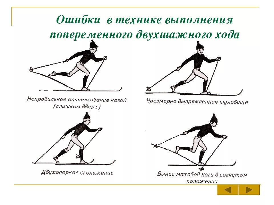 Попеременный двухшажный ход техника. Ошибки при выполнении двухшажного хода на лыжах. Техника попеременно двухшажного классического хода. Попеременный двухшажный ход ошибки. Как называется лыжный ход на картинке