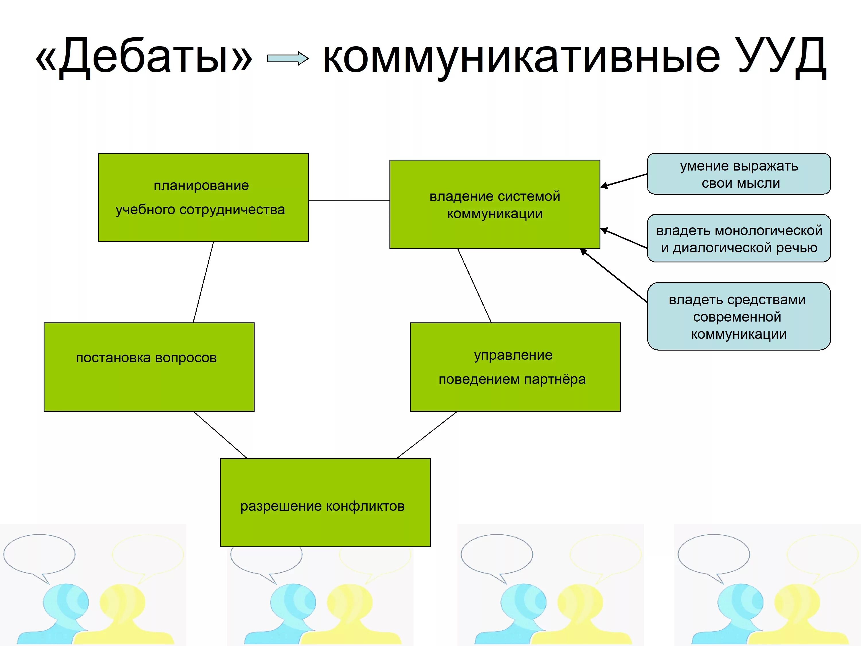 Дебаты схема проведения. Структура технологии дебаты. Дискуссия схема. Дебаты в учебной деятельности.