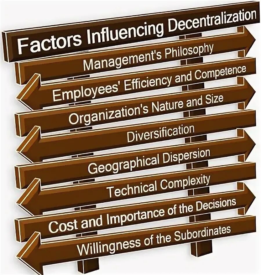 Defining factor. Defining factor