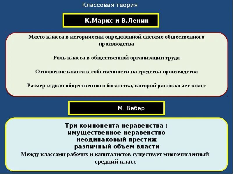 Средства производства Маркс. Ленин о классовой теории. Средства производства по Марксу. Классовая теория.