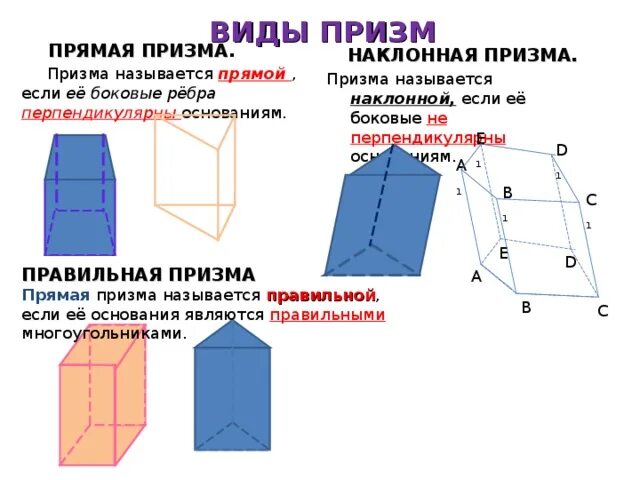 Какая призма является прямой. Наклонная 4 угольная Призма. Прямая Наклонная и правильная Призма. Произвольная Наклонная Призма. Прямая и Наклонная Призма правильная Призма.