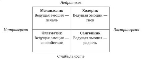 Нейротизм в психологии