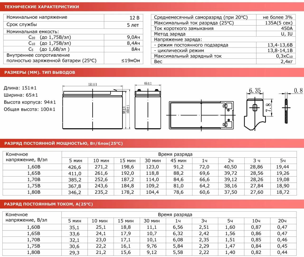 Ventura GP 12-7.2 12в 7.2 а·ч. Батарея Ventura GP 12-9. Вес АКБ 190ач с электролитом. Габариты 190 аккумулятора.