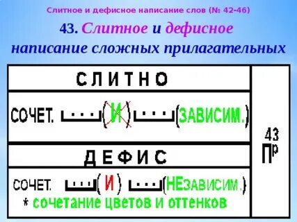 Крепко накрепко дефисное написание сложного прилагательного