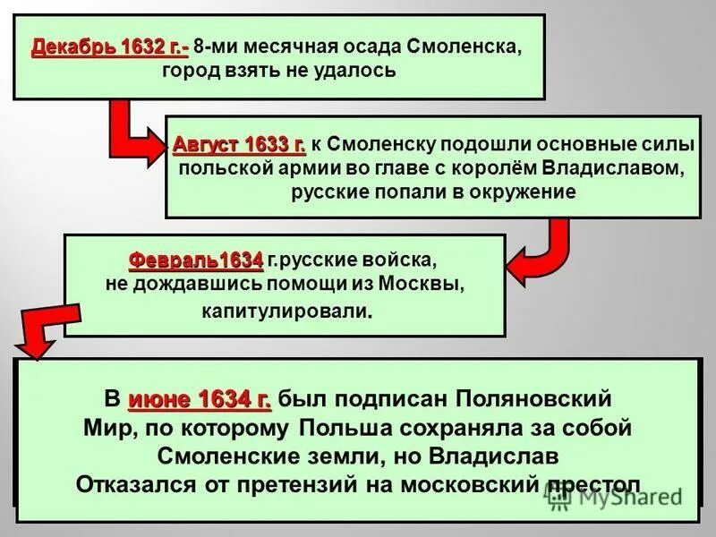 Поляновский мирный договор значение