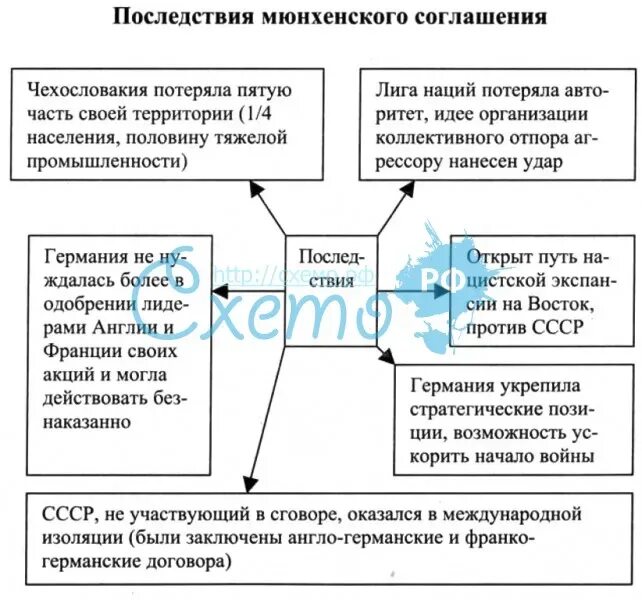 Последствия мюнхенского соглашения для Чехословакии. Мюнхенское соглашение 1938 г и его последствия. Мюнхенское соглашение 1938 причины. Последствия мюнхенского договора.