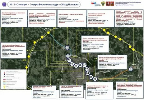Дорога ногинск