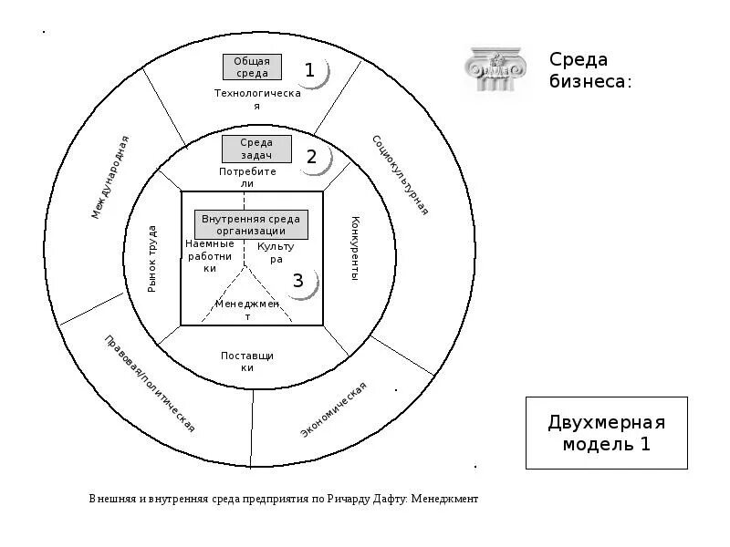 Комплексная экономическая безопасность. Комплексная система экономической безопасности предприятия это. Структура экономической безопасности предприятия. Этапы экономической безопасности предприятия. Структура комплексной системы безопасности предприятия.