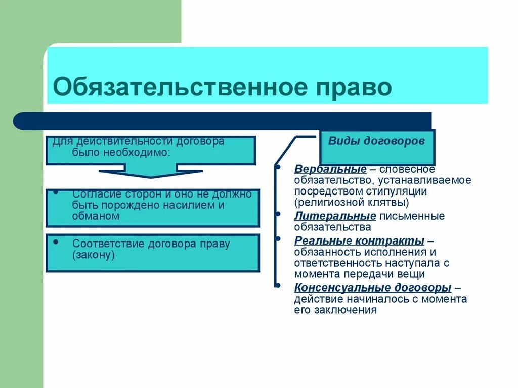 Обязательственное право право.