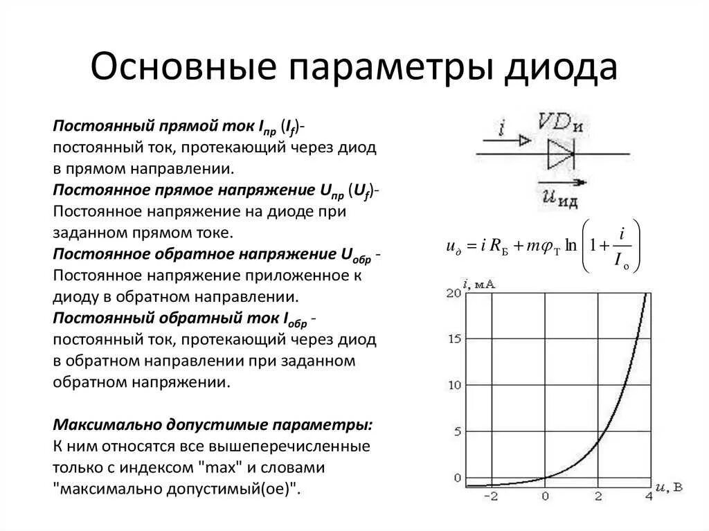 Основные характеристики и параметры диодов. Основные параметры диода. Диод свойства диода. Вах диода 1n4007. Максимальное прямое напряжение