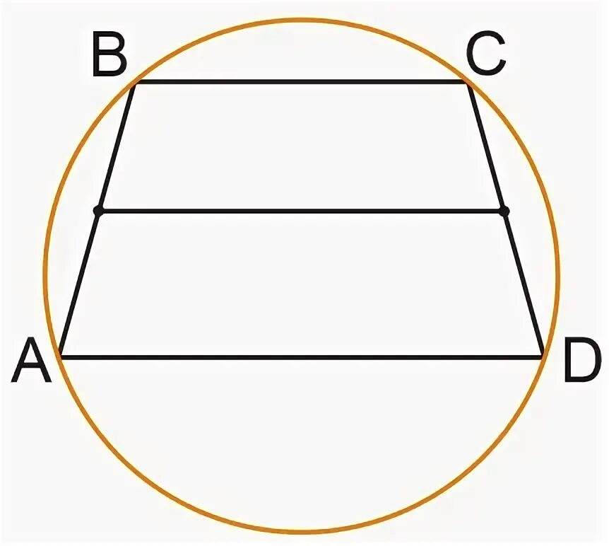 Средняя линия трапеции вписанной в окружность.