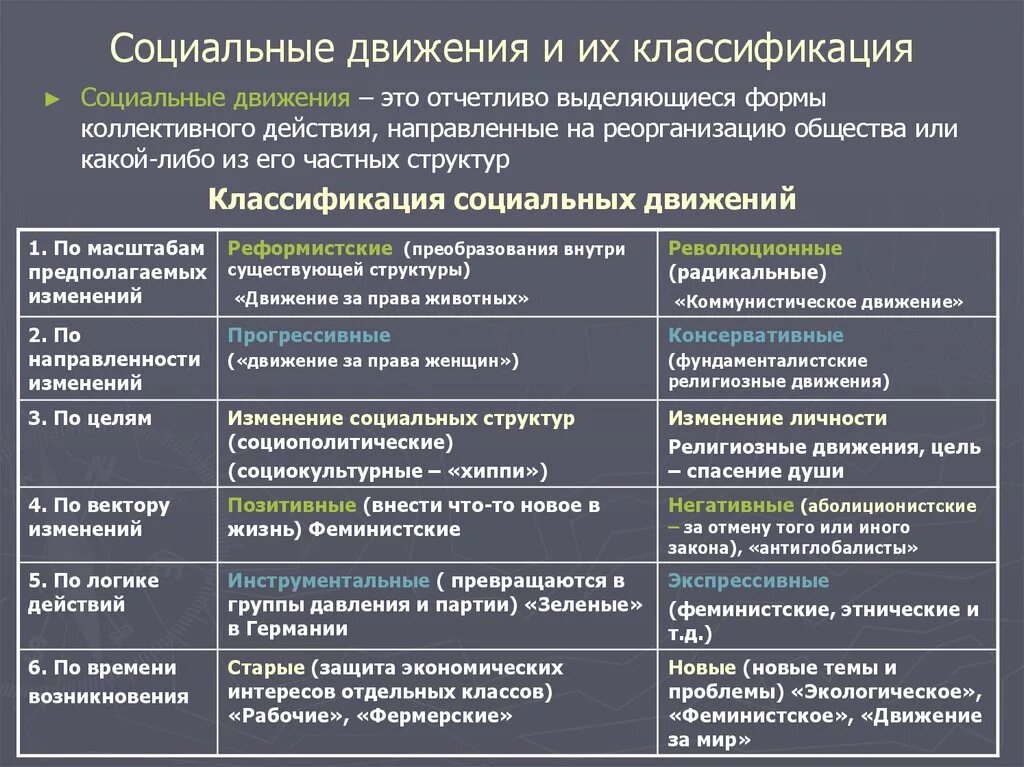 Примеры группы движений