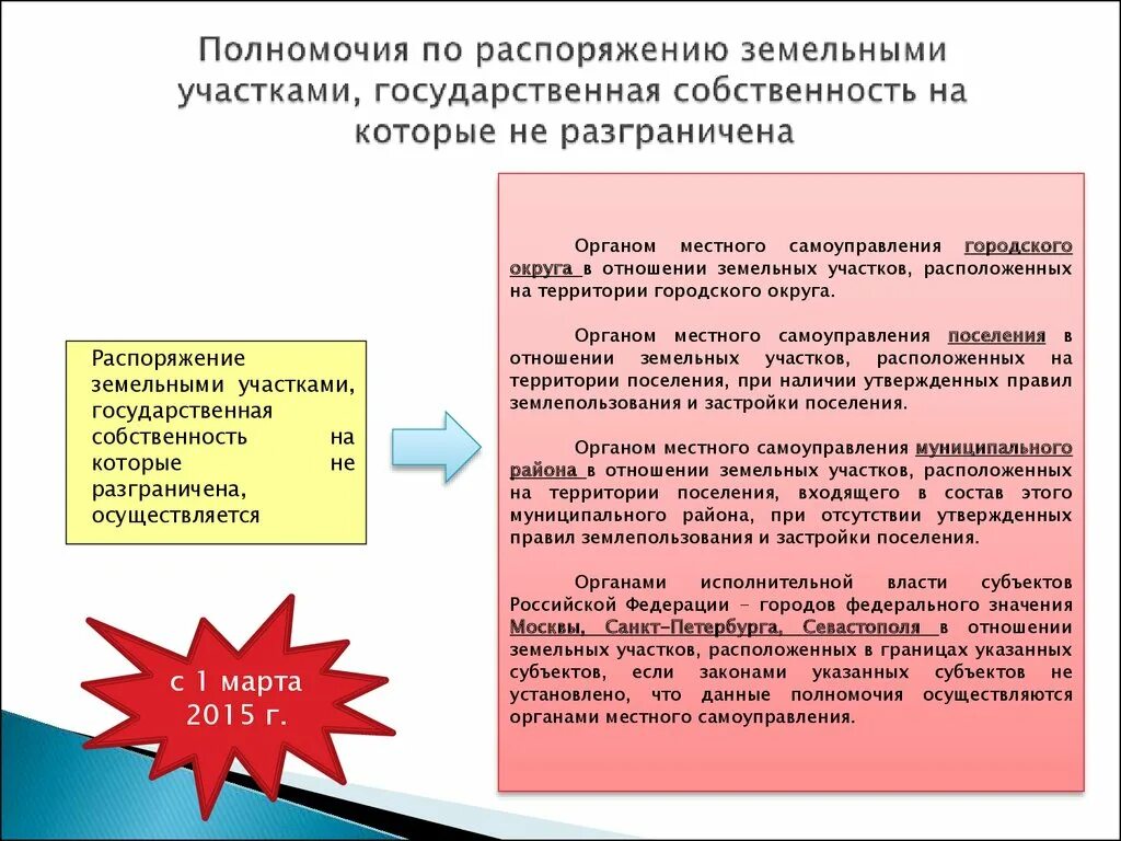 Собственность на которые не разграничена. Неразграниченная государственная собственность на землю это. Земли собственность на которые не разграничена. Неразграниченная собственность на землю что это. Разграничение государственной собственности совместное ведение