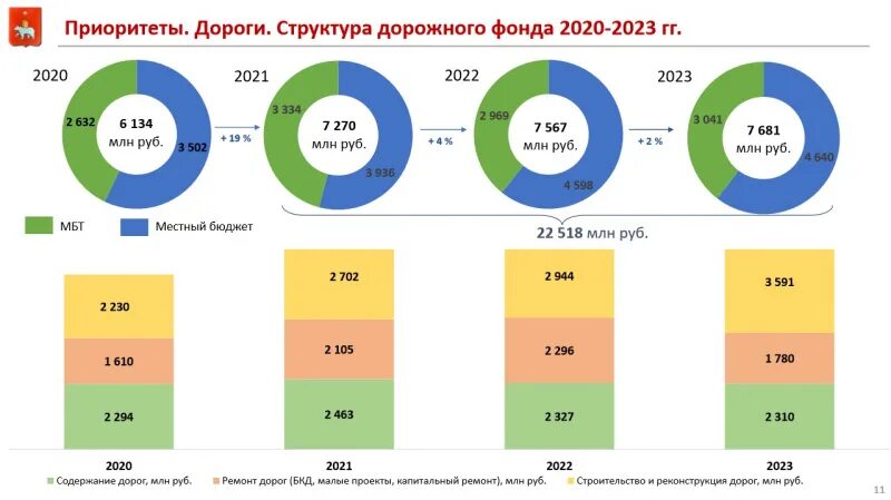 Бюджет России на 2022 год. Бюджет страны на 2021 год в диаграмме. Экономика России диаграмма 2022. Бюджет РФ 2020 2021 2022.