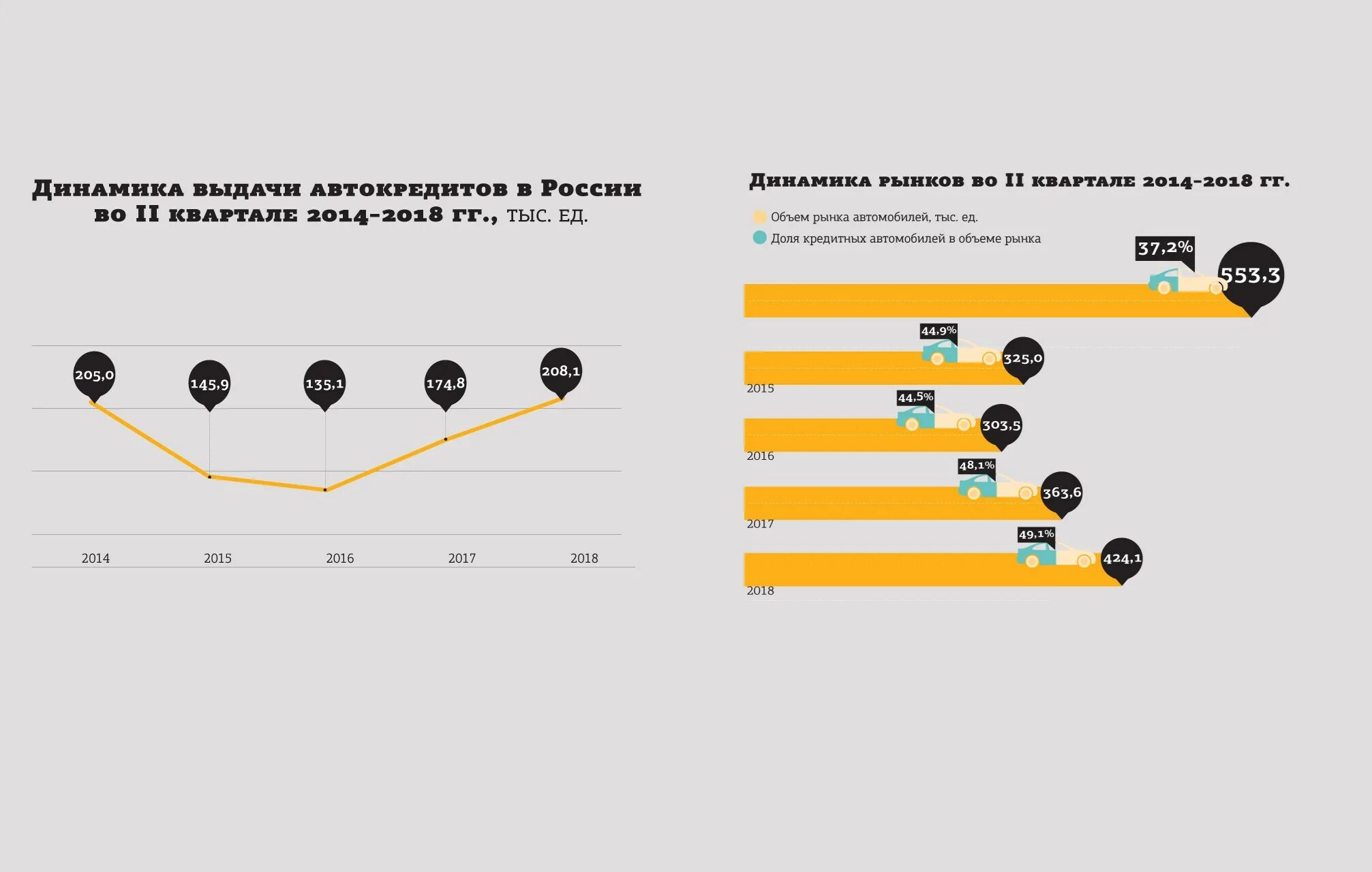 Динамика выдачи автокредитов. Динамика выдачи автокредитов 2021. Динамика выдачи автокредитов за последние 5 лет.