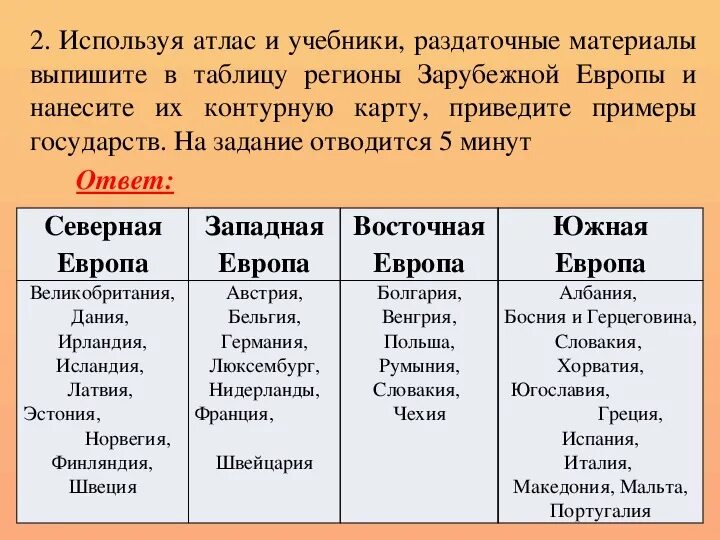 Сравнение азии и европы. Характеристика регионов зарубежной Европы таблица. Субрегионы Западной Европы таблица. Таблица страны Северной Европы 7 класс география. Страны зарубежной Европы таблица география.