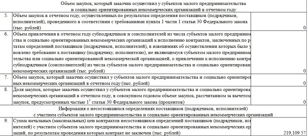 Отчет о закупках смп по 44 фз. Образец заполнения отчета смп по 44 фз. отчет смп. отчет смп 44 фз. отчет по смп по 44-фз.
