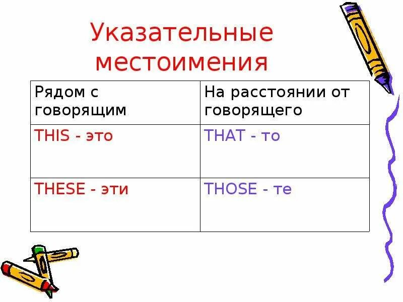 Указательные местоимения урок 6 класс. Укащательный местоимения. Указательныеместоименич. Указаьельное местоимения. Указательные местоимения употребляются