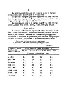 Межотраслевые нормативы численности