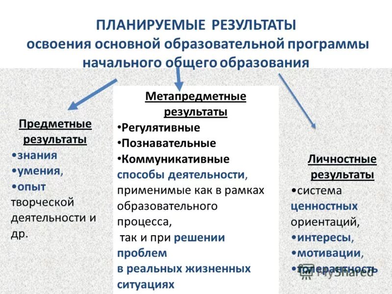 Способы деятельности применимые в рамках образовательного. Способы деятельности применимые в рамках образовательного