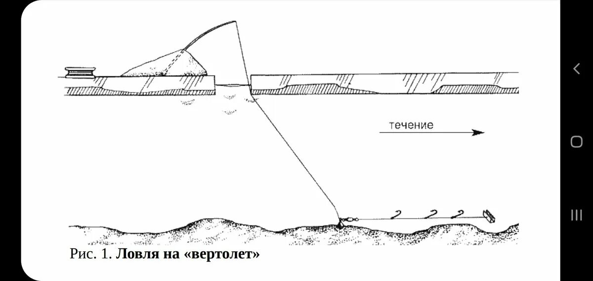 Ловля на течении зимней. Зимняя снасть покаток. Зимняя снасть покаток зимняя снасть покаток. Зимняя снасть донка покаток. Снасть на леща вертолёт зимой.